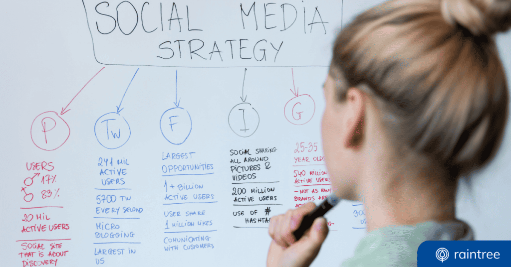 A blonde person looks at a whiteboard that reads "Social Media Strategy." Illustrating the topic: "5 Business Benefits of Social Media in Healthcare."