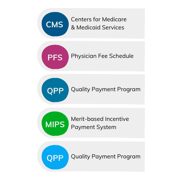 Medicare Rule Changes Acronyms