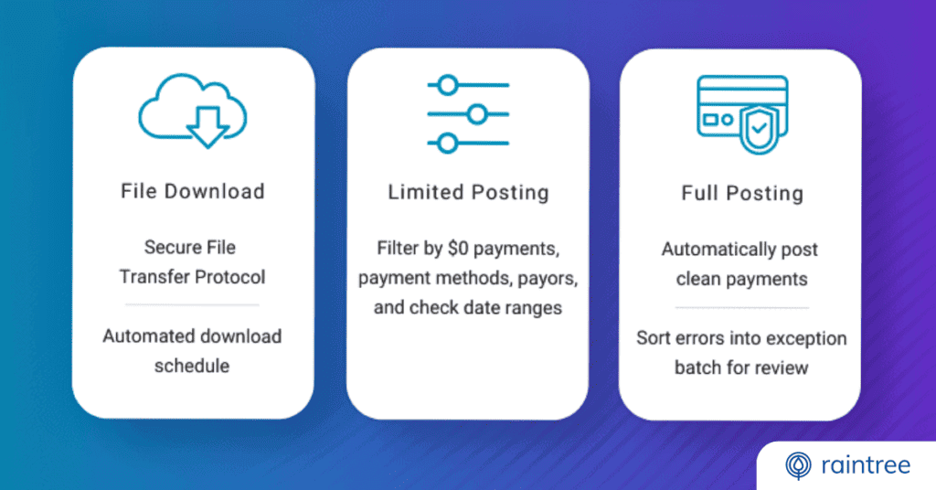 Three Stages Where Remittance Can Allow Automation File Downloads, Limited Posting, And Full Posting.