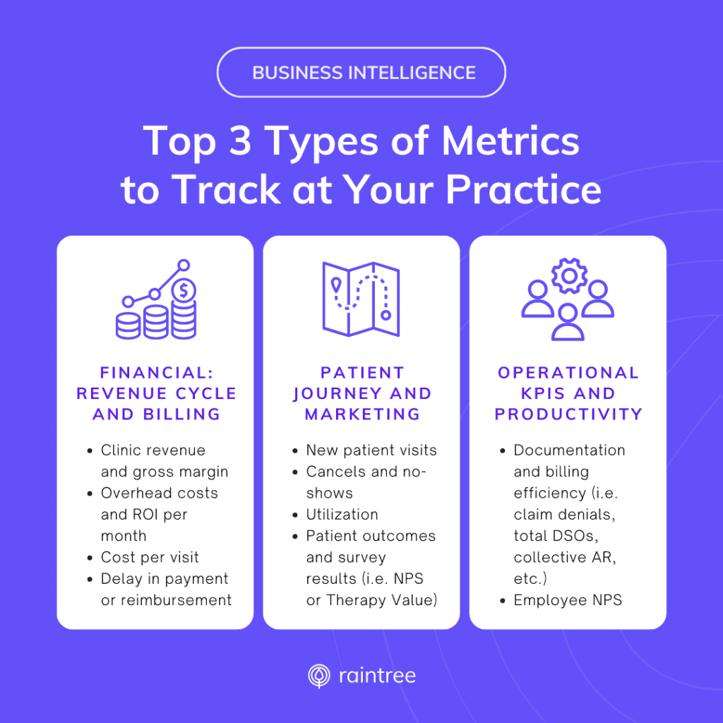A Mini Infographic That Reads: &Quot;Top 3 Types Of Metrics To Track At Your Practice.&Quot;