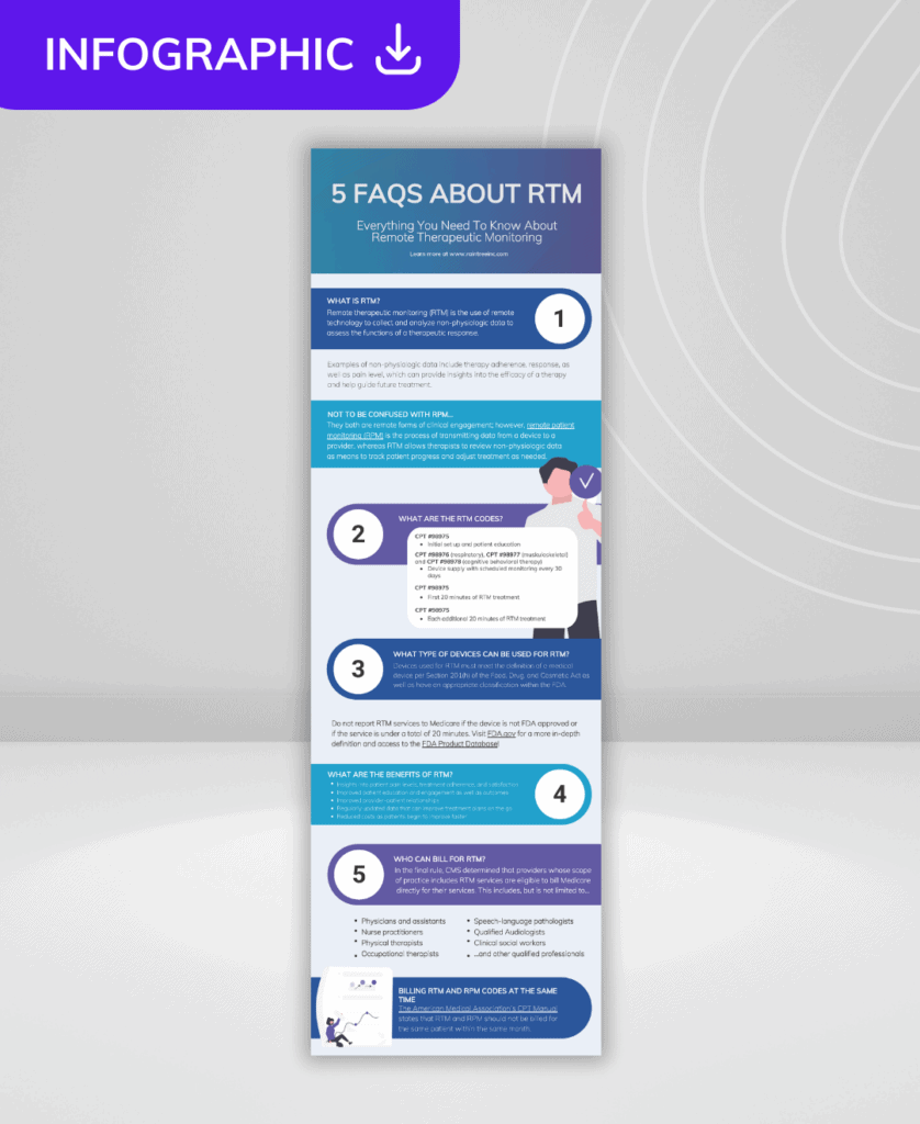 Infographic Mockup For: &Quot;What Is Remote Therapeutic Monitoring?&Quot;