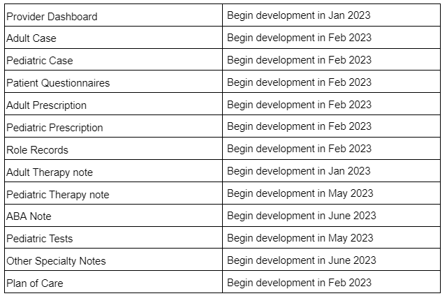 Raintree'S Timeline For The Therapy And Rehab Journey