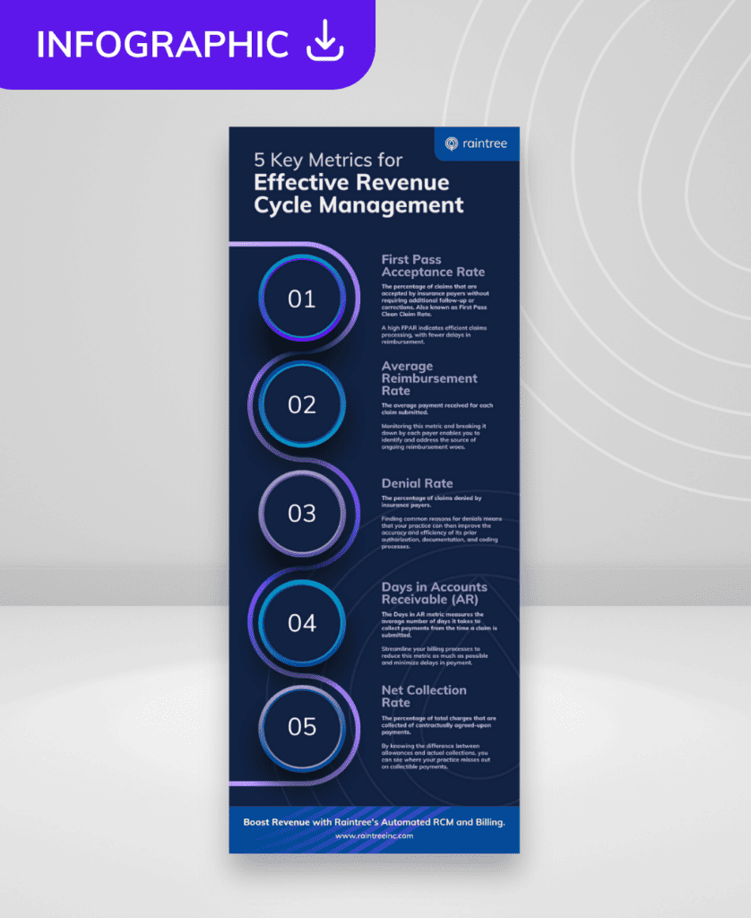 A Mockup Of An Infographic Titled: &Quot;5 Key Metrics For Effective Revenue Cycle Management&Quot;