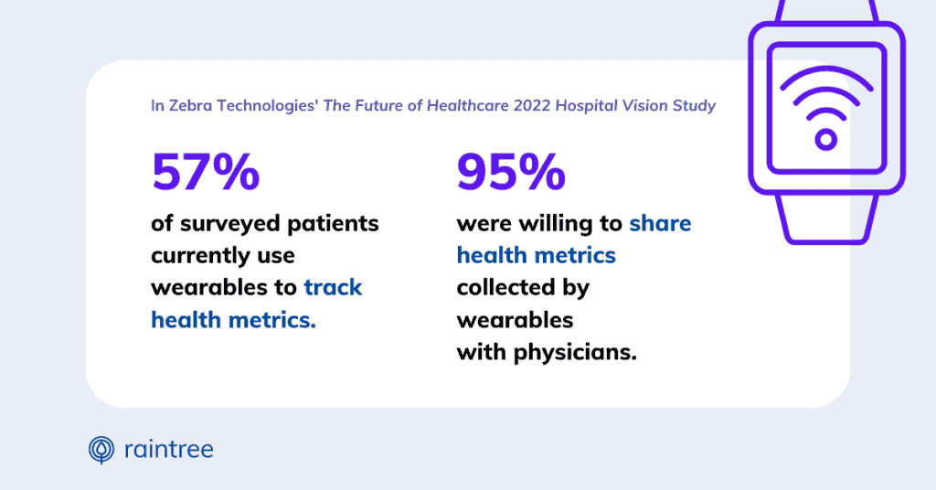 Survey About Wearable Technology And Patients' Health Metrics
