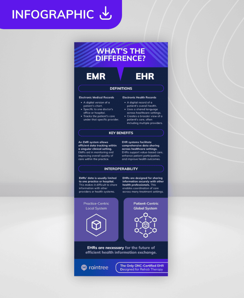 A Mockup Of An Infographic Titled: &Quot;Emr Vs Ehr: What'S The Difference?&Quot; With A Neutral Gray Background And A Purple Tag At The Top Left Corner That Says &Quot;Infographic&Quot; With A Download Icon.