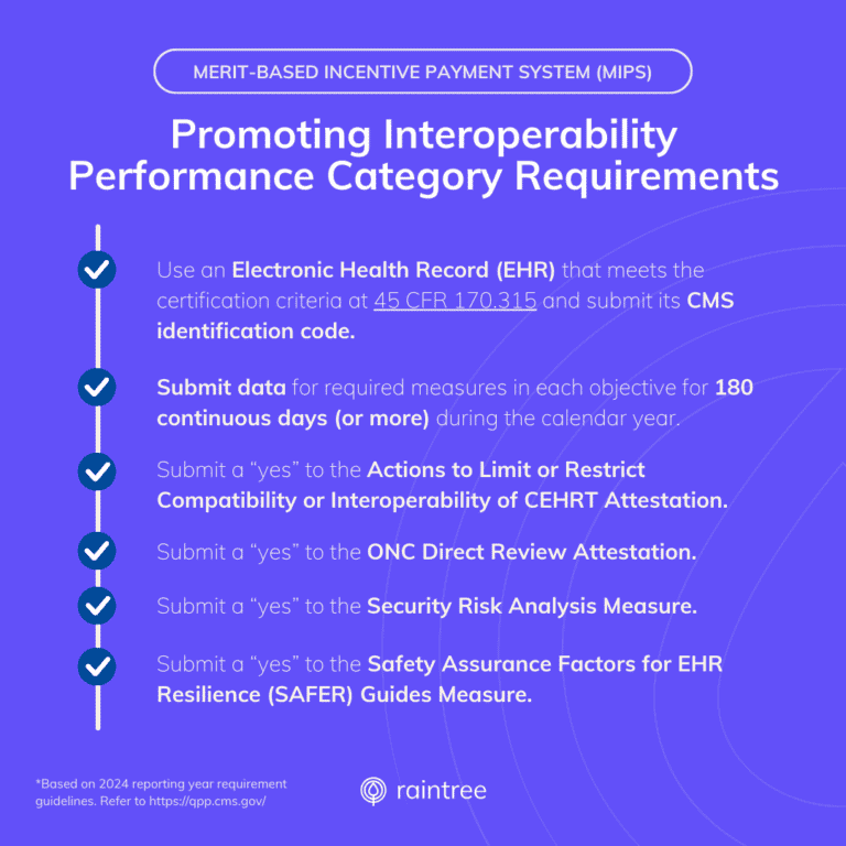 SAFER Guides, High Priority Practices, & MIPS Expert Advice