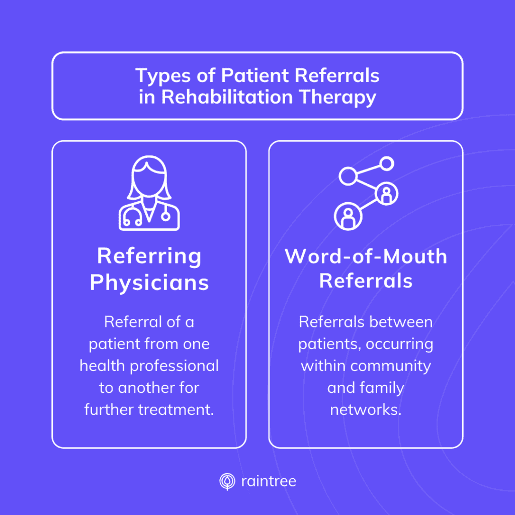 A Purple Graphic Illustrating The &Quot;Types Of Patient Referrals In Rehabilitation Therapy,&Quot; Listed As &Quot;Referring Physicians&Quot; And &Quot;Word-Of-Mouth Referrals.&Quot;
