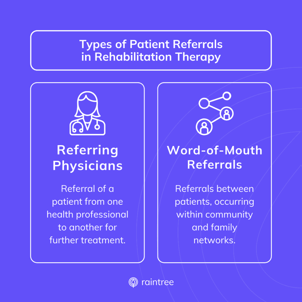 A Purple Graphic Illustrating The &Quot;Types Of Patient Referrals In Rehabilitation Therapy,&Quot; Listed As &Quot;Referring Physicians&Quot; And &Quot;Word-Of-Mouth Referrals.&Quot;