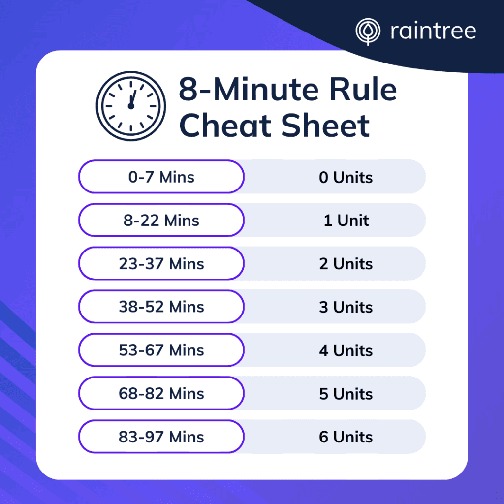 8 Minute Rule Reference Cheat Sheet Chart