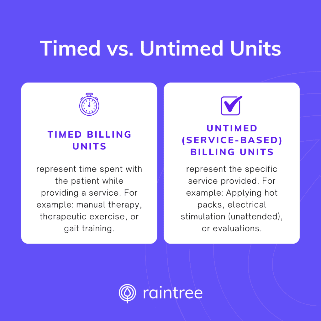 A Purple Graphic With A Header That Reads: &Quot;Timed Vs. Untimed Codes.&Quot; Beneath Are Definitions Of Timed Billing Units And Untimed (Service-Based) Billing Units, Illustrated With An Icon Of A Stopwatch And A Checkbox.