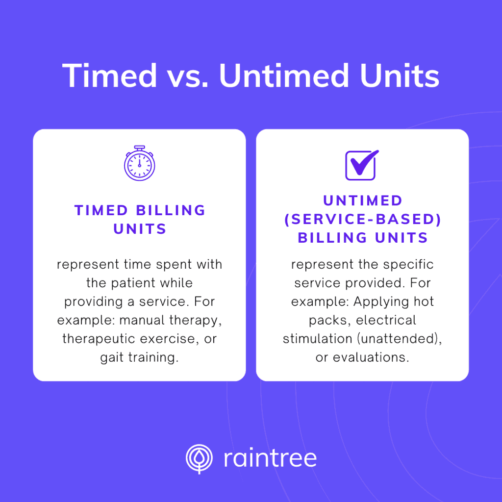 A Purple Graphic With A Header That Reads: &Quot;Timed Vs. Untimed Codes.&Quot; Beneath Are Definitions Of Timed Billing Units And Untimed (Service-Based) Billing Units, Illustrated With An Icon Of A Stopwatch And A Checkbox.