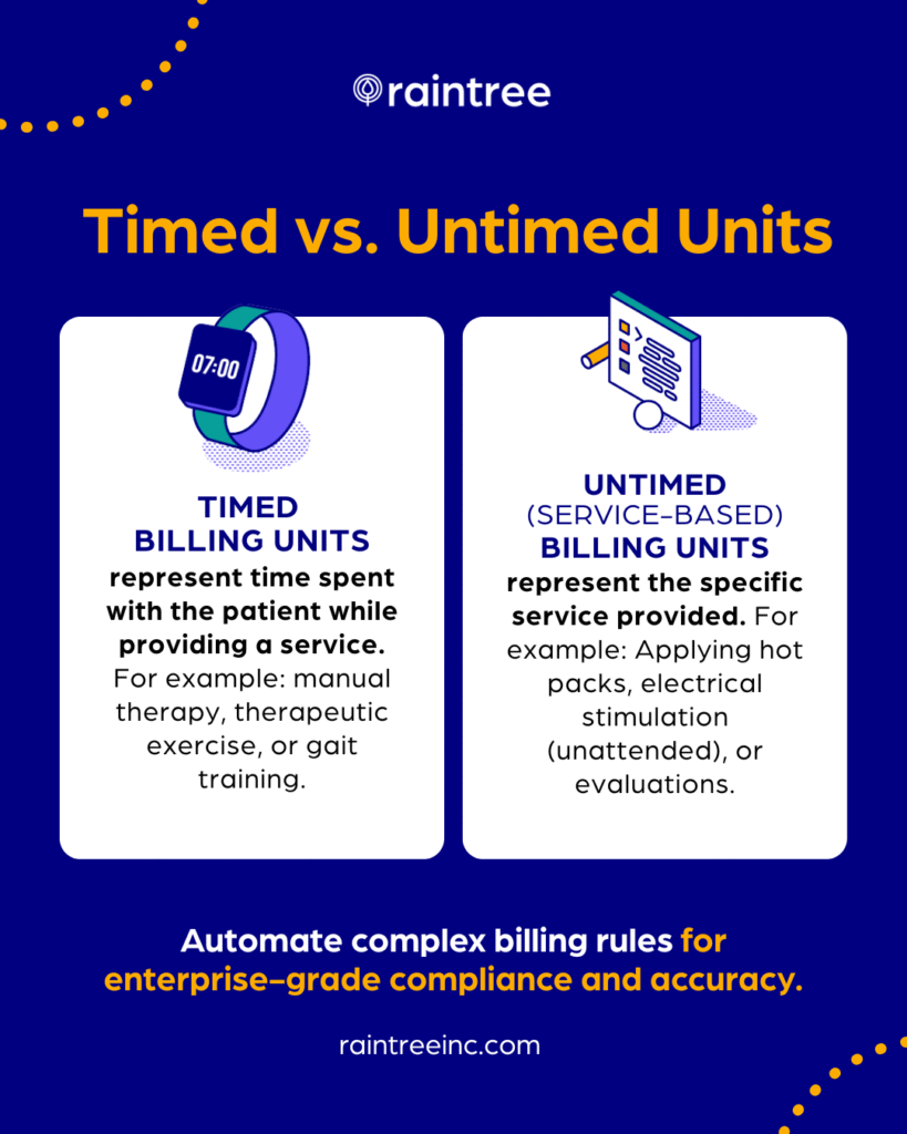A Purple Graphic With A Header That Reads: &Quot;Timed Vs. Untimed Codes.&Quot; Beneath Are Definitions Of Timed Billing Units And Untimed (Service-Based) Billing Units, Illustrated With An Icon Of A Stopwatch And A Checkbox.