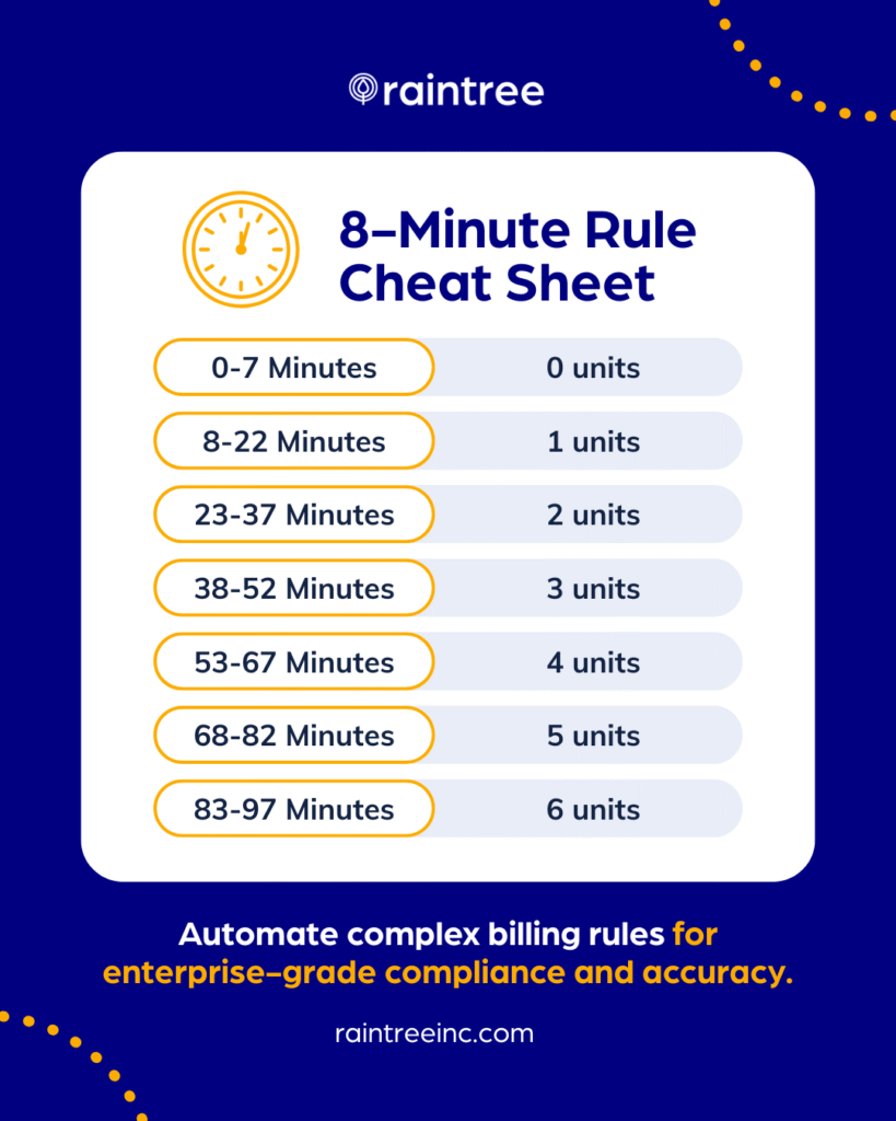 What Is The 8 Minute Rule Graphic