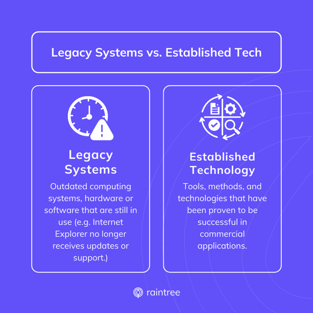 A Purple Graphic Summarizing The Differences Between Legacy Systems Vs. Well-Established Technology.