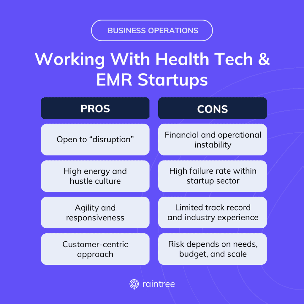 A Purple Graphic With Two Columns Summarizing The Pros And Cons Of Working With Health Tech And Emr Startups.