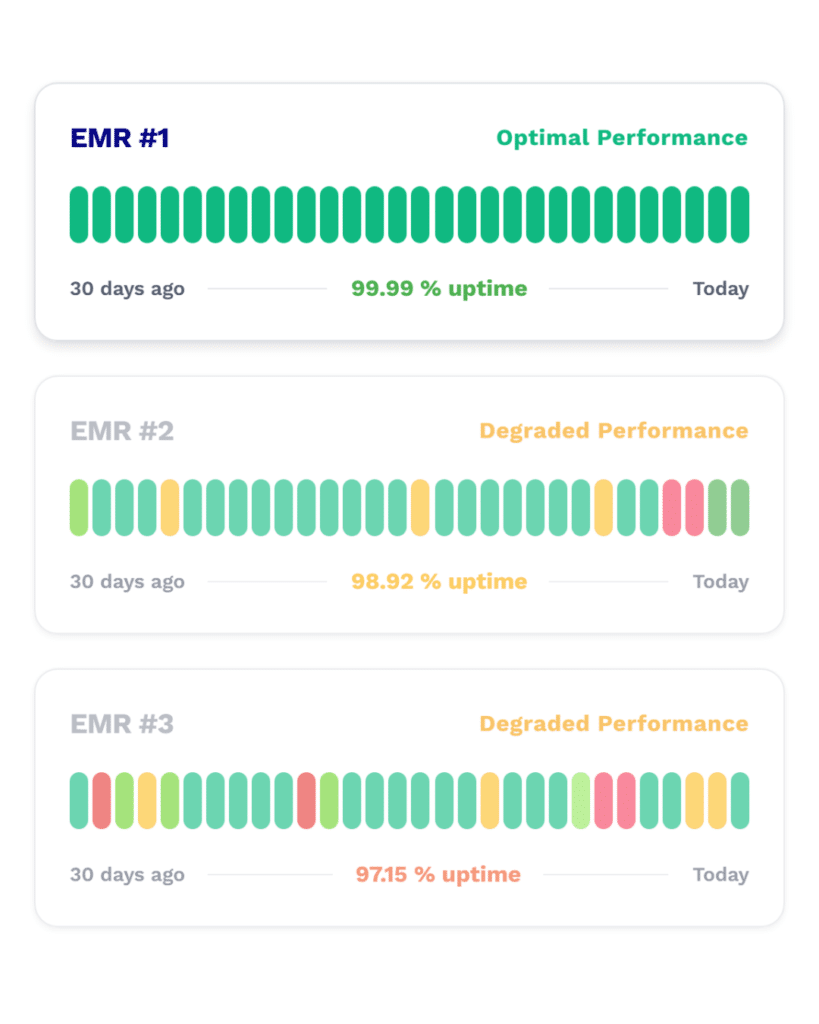 Emr Downtime Comparison