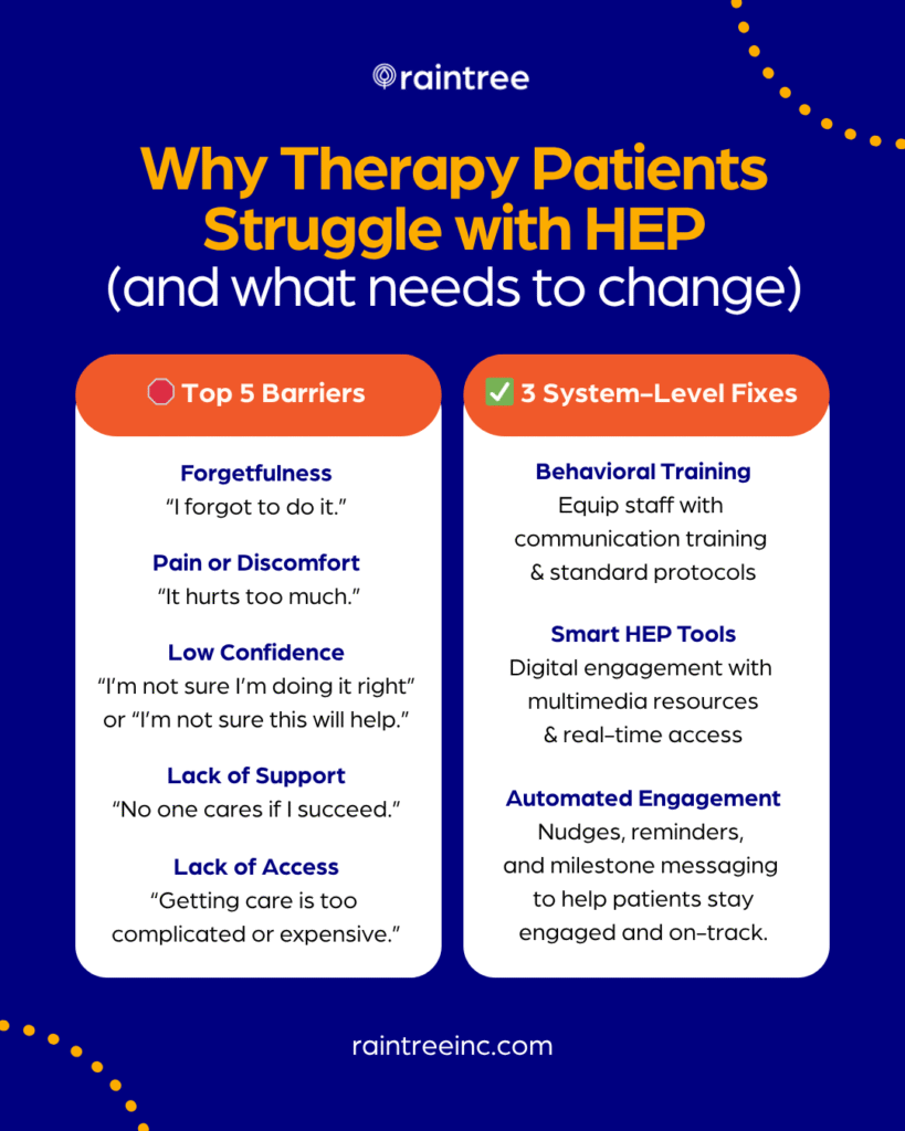 Infographic Titled &Quot;Why Therapy Patients Struggle With Hep Compliance (And What Needs To Change)&Quot;