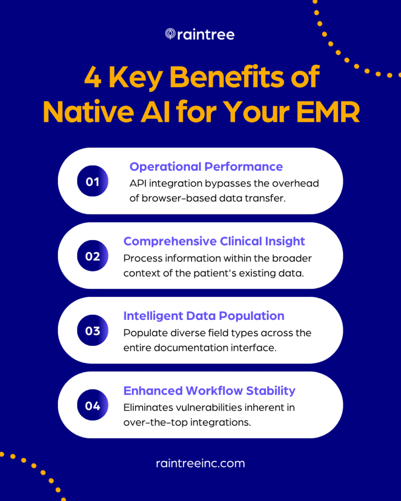 Infographic Titled &Quot;4 Key Benefits Of Native Ai For Your Emr.&Quot;