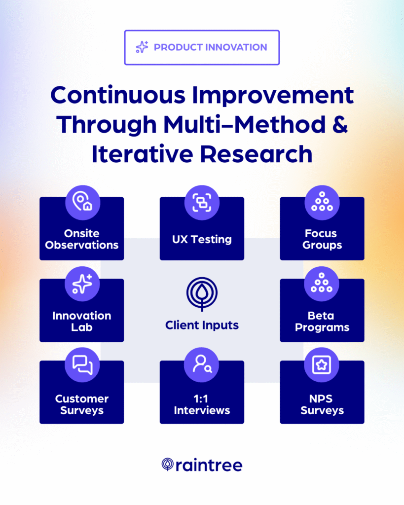 Raintree Product Innovation: Continuous Improvement Through Multi-Method Iterative Research