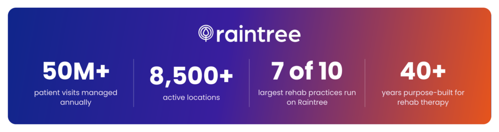 Raintree Stat Band V2