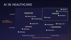 Frontier of AI in Healthcare