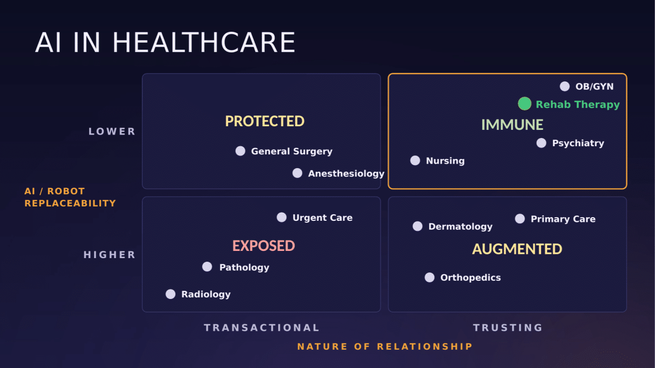 Frontier Of Ai In Healthcare