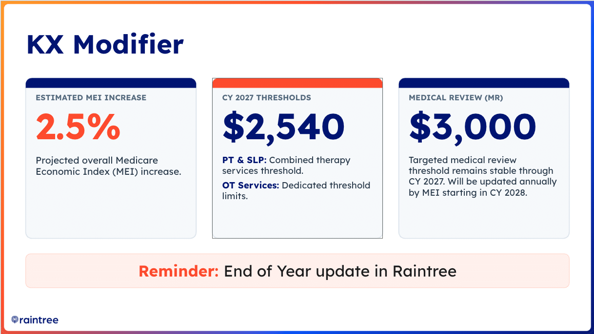 Pfs Proposed Rule 2027 Decoded 1 Screenshot 2026 08 31 At 3.21.11 Pm